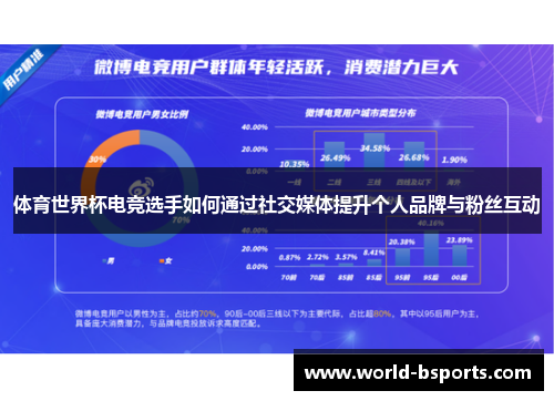 体育世界杯电竞选手如何通过社交媒体提升个人品牌与粉丝互动