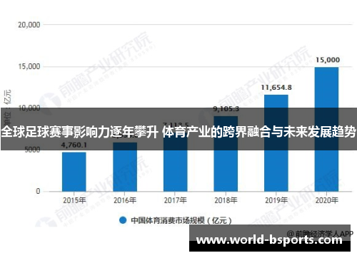 全球足球赛事影响力逐年攀升 体育产业的跨界融合与未来发展趋势