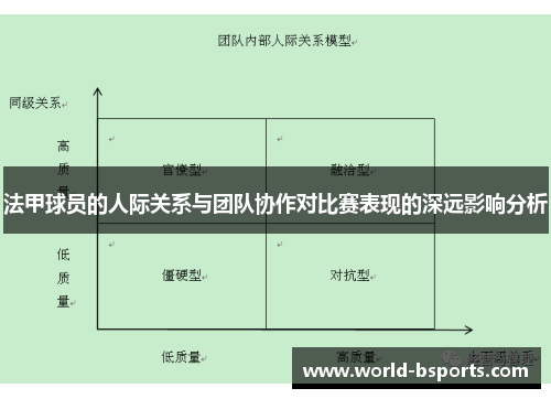 法甲球员的人际关系与团队协作对比赛表现的深远影响分析