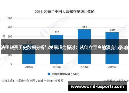 法甲联赛历史数据分析与发展趋势探讨：从创立至今的演变与影响