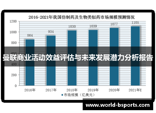 曼联商业活动效益评估与未来发展潜力分析报告