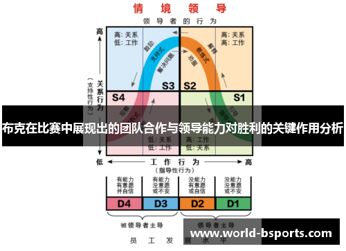 布克在比赛中展现出的团队合作与领导能力对胜利的关键作用分析