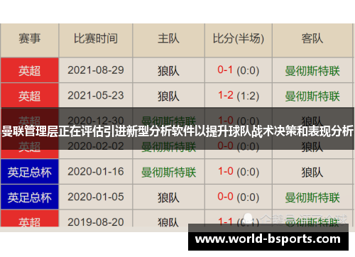 曼联管理层正在评估引进新型分析软件以提升球队战术决策和表现分析