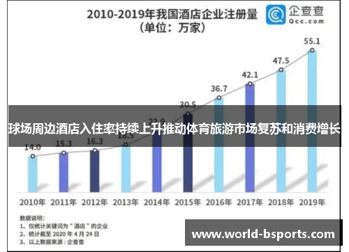 球场周边酒店入住率持续上升推动体育旅游市场复苏和消费增长