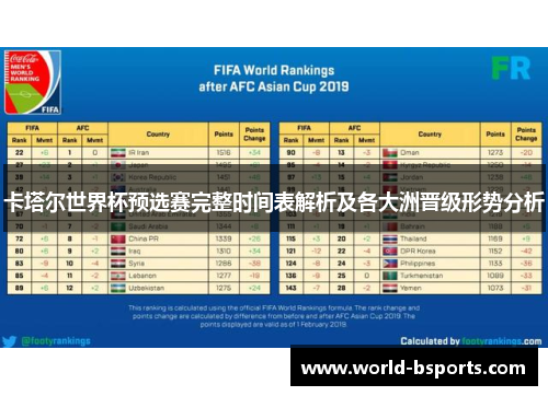 卡塔尔世界杯预选赛完整时间表解析及各大洲晋级形势分析