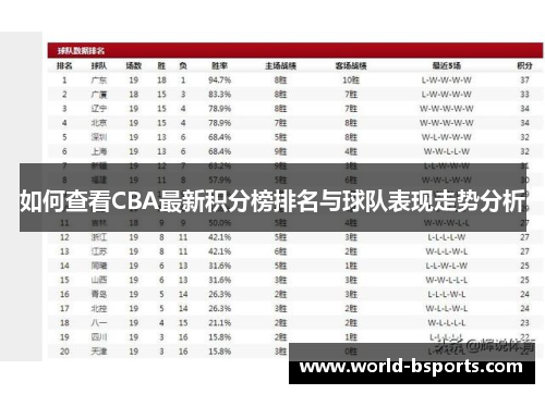 如何查看CBA最新积分榜排名与球队表现走势分析