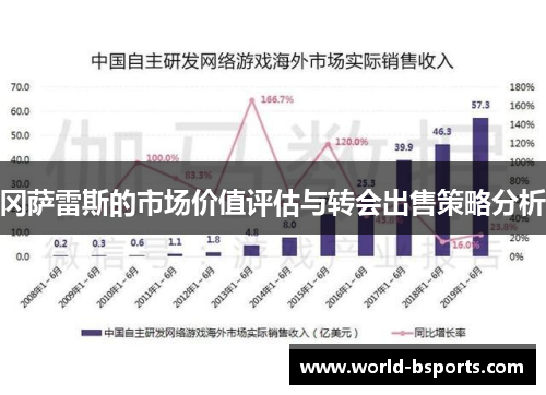 冈萨雷斯的市场价值评估与转会出售策略分析