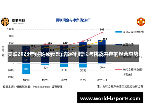 曼联2023年财报揭示俱乐部盈利增长与挑战并存的经营态势