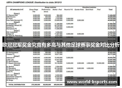 欧冠冠军奖金究竟有多高与其他足球赛事奖金对比分析