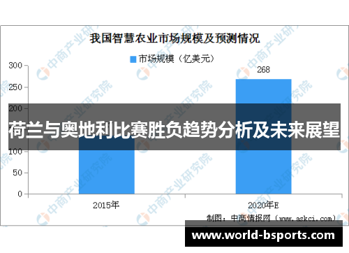 荷兰与奥地利比赛胜负趋势分析及未来展望
