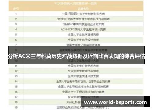 分析AC米兰与科莫历史对战数据及近期比赛表现的综合评估