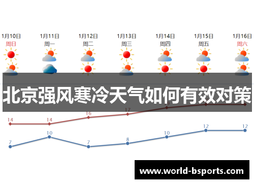北京强风寒冷天气如何有效对策