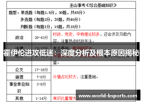 霍伊伦进攻低迷：深度分析及根本原因揭秘