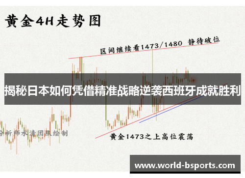 揭秘日本如何凭借精准战略逆袭西班牙成就胜利
