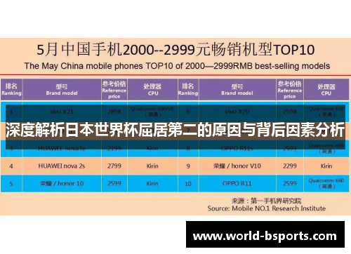 深度解析日本世界杯屈居第二的原因与背后因素分析