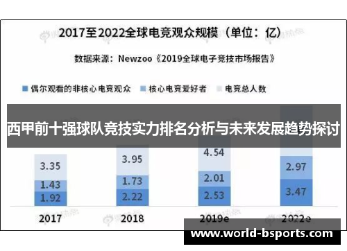 西甲前十强球队竞技实力排名分析与未来发展趋势探讨