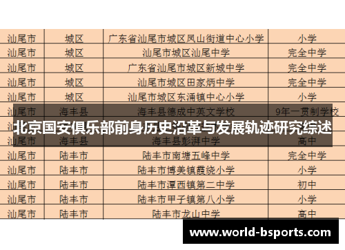 北京国安俱乐部前身历史沿革与发展轨迹研究综述